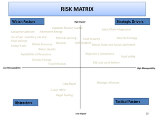 Gift mafuleka :cutting edge agric value chain financing | PPTX