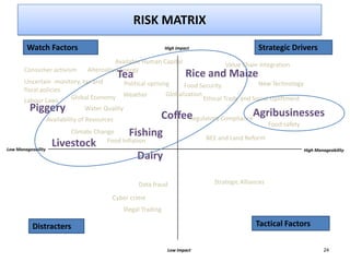 Gift mafuleka :cutting edge agric value chain financing | PPTX