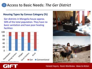 2        Access to Basic Needs: The Ger District

     Housing Types by Census Category (%)
       Ger districts in Mongolia house approx.
       50% of the total population. They have no
       basic sanitation and have poor heating
       facilities         1




100
   80
   60
   40
   20
      0


                                            Ger   Conventional
(1) PARDO report, according to2000 census
 
