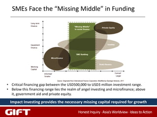 SMEs Face the “Missing Middle” in Funding




• Critical financing gap between the USD500,000 to USD3 million investment range.
• Below this financing range lies the realm of angel investing and microfinance; above
  it, government aid and private equity.

  Impact Investing provides the necessary missing capital required for growth
 