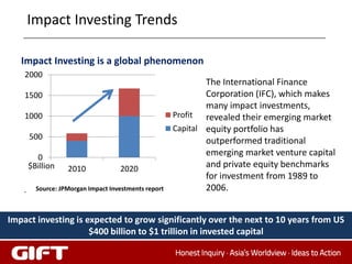 Impact Investing Trends

   Impact Investing is a global phenomenon
    2000
                                                               The International Finance
    1500                                                       Corporation (IFC), which makes
                                                               many impact investments,
    1000                                               Profit  revealed their emerging market
                                                       Capital equity portfolio has
        500                                                    outperformed traditional
          0
                                                               emerging market venture capital
        $Billion    2010             2020                      and private equity benchmarks
                                                               for investment from 1989 to
    .     Source: JPMorgan Impact Investments report           2006.


Impact investing is expected to grow significantly over the next to 10 years from US
                     $400 billion to $1 trillion in invested capital
 