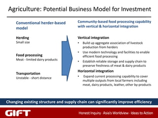 Agriculture: Potential Business Model for Investment
     Conventional herder-based         Community-based food processing capability
     model                             with vertical & horizontal integration

     Herding                           Vertical integration
     Small size                        •   Build up aggregate association of livestock
                                           production from herders
                                       •   Use modern technology and facilities to enable
     Food processing                       efficient food processing
     Meat - limited dairy products
                                       •   Establish reliable storage and supply chain to
                                           preserve freshness of meat & dairy products
                                       Horizontal integration
     Transportation
     Unstable - short distance         •   Expand current processing capability to cover
                                           multiple outputs from local farmers including
                                           meat, dairy products, leather, other by-products



Changing existing structure and supply chain can significantly improve efficiency

                                                                                       35
 