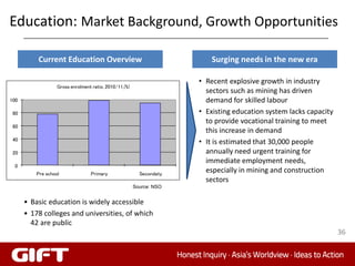 Education: Market Background, Growth Opportunities

          Current Education Overview                                      Surging needs in the new era

                                                                      • Recent explosive growth in industry
                   Gross enrolment ratio, 2010/11,(%)
                                                                        sectors such as mining has driven
100                                                                     demand for skilled labour
 80                                                                   • Existing education system lacks capacity
                                                                        to provide vocational training to meet
 60
                                                                        this increase in demand
 40
                                                                      • It is estimated that 30,000 people
 20                                                                     annually need urgent training for
                                                                        immediate employment needs,
 0
          Pre school              Primary                 Secondaty
                                                                        especially in mining and construction
                                                                        sectors
                                                        Source: NSO


      • Basic education is widely accessible
      • 178 colleges and universities, of which
        42 are public
                                                                                                                   36
 