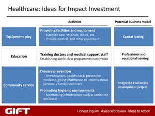 Healthcare: Ideas for Impact Investment
                                        Activities                      Potential business model

                    Providing facilities and equipment
                      - Establish new hospitals, clinics, etc
 Equipment play                                                              Capital leasing
                      - Provide medical and other equipment,



                    Training doctors and medical support staff              Professional and
    Education                                                               vocational training
                    Establishing world-class programmes nationwide


                    Disease prevention
                      - Immunisation, health check, preventive
                      medicine, giving information to citizens about
                      personal / family healthcare                       Integrated real estate
Community service                                                        development project
                    Promoting hygienic environments
                      - Maintaining infrastructure such as sanitation
                      and water


                                                                                           40
 