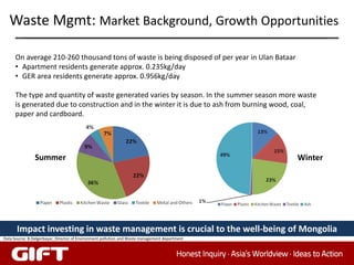 Waste Mgmt: Market Background, Growth Opportunities

      On average 210‐260 thousand tons of waste is being disposed of per year in Ulan Bataar
      • Apartment residents generate approx. 0.235kg/day
      • GER area residents generate approx. 0.956kg/day

      The type and quantity of waste generated varies by season. In the summer season more waste
      is generated due to construction and in the winter it is due to ash from burning wood, coal,
      paper and cardboard.




                Summer                                                                          Winter




      Impact investing in waste management is crucial to the well-being of Mongolia
Data Source: B.Delgerbayar, Director of Environment pollution and Waste management department


                                                                                                         44
 