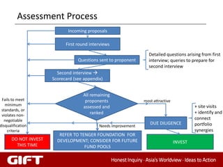 Assessment Process
                              Incoming proposals

                             First round interviews

                                                                   Detailed questions arising from first
                                   Questions sent to proponent     interview; queries to prepare for
                                                                   second interview
                         Second interview 
                       Scorecard (see appendix)


                                     All remaining
 Fails to meet                        proponents                 most attractive
   minimum                                                                                  + site visits
                                     assessed and
 standards, or
                                         ranked                                             + identify and
 violates non-
  negotiable                                                                                connect
disqualification
                                                                    DUE DILIGENCE           portfolio
                                             Needs improvement
    criteria                                                                                synergies
                          REFER TO TENGER FOUNDATION FOR
       DO NOT INVEST     DEVELOPMENT; CONSIDER FOR FUTURE                          INVEST
         THIS TIME                   FUND POOLS
 