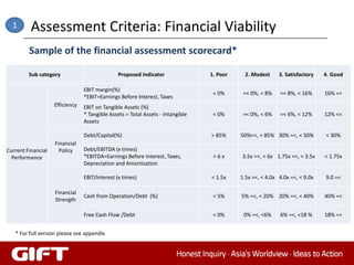 1       Assessment Criteria: Financial Viability
         Sample of the financial assessment scorecard*

         Sub category                           Proposed Indicator               1. Poor     2. Modest     3. Satisfactory   4. Good

                                 EBIT margin(%)
                                                                                  < 0%      =< 0%, < 8%    =< 8%, < 16%      16% <=
                                 *EBIT=Earnings Before Interest, Taxes
                    Efficiency   EBIT on Tangible Assets (%)
                                 * Tangible Assets = Total Assets - Intangible    < 0%      =< 0%, < 6%    =< 6%, < 12%      12% <=
                                 Assets

                                 Debt/Capital(%)                                 > 85%     50%=<, < 85% 30% =<, < 50%        < 30%
                    Financial
Current Financial     Policy     Debt/EBITDA (x times)
  Performance                    *EBITDA=Earnings Before Interest, Taxes,         >6x      3.5x =<, < 6x 1.75x =<, < 3.5x    < 1.75x
                                 Depreciation and Amortisation

                                 EBIT/Interest (x times)                         < 1.5x    1.5x =<, < 4.0x 4.0x =<, < 9.0x   9.0 =<

                    Financial
                                 Cash from Operation/Debt (%)                     < 5%     5% =<, < 20% 20% =<, < 40%        40% =<
                    Strength

                                 Free Cash Flow /Debt                             < 0%      0% =<, <6%     6% =<, <18 %      18% =<


   * For full version please see appendix


                                                                                                                              53
 