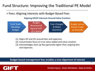 Fund Structure: Improving the Traditional PE Model
  > Fees: Aligning interests with Budget Based Fees
                 Aligning GP/LP Interests Around Value Creation
                         Budget
    Fund Team                               Fees Charged          Budget versus
                       Reviewed &
     Develops                                  & Billed           Actual Trued-
                       Agreed with
      Budget                                  Quarterly            up Annually
                        LP’s Yearly


         (1) Aligns GP and LPs around fees and expenses.
         (2) Concentrates focus on true value added and value creation.
         (3) Acknowledges start-up fees generally higher than ongoing fees
             and expenses.




    Budget based management fees enables a true alignment of interest
                                                                                  66
 