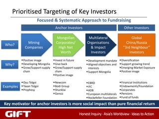 Prioritised Targeting of Key Investors
                       Focused & Systematic Approach to Fundraising
                                    Anchor Investors                                     Other Investors

                                     Mongolian              Multilateral                      Global
               Mining                Corporates/           Organisations                  China/Russia
 Who?
             Companies                High Net               & Impact                   ”3rd Neighbour”
                                       Worth                 Investors                      Investors
            Positive image         Invest in future       Development mandate       Diversification
 Why?       Developing Mongolia    Give back              Aligned objectives and    Support growing trend
            Grow/Support supply    Grow/Support supply     interests                 Emerging Market Exposure
             chain                   chain                  Support Mongolia          Positive image
                                    Positive image

            Oyu Tolgoi             Newcom                 EBRD                      Financial Institutions
Examples    Tavan Tolgoi           Bodi Group             IFC                       Endowments/Foundation
            Prophesy               Shunklai               ADB                       Corporates
                                    Genco                  European multilaterals    Pensions
                                                            Rockefeller Foundation    Fund of funds

Key motivator for anchor investors is more social impact than pure financial return
 