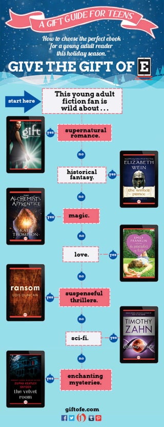 A Literary Guide Guide for Teens