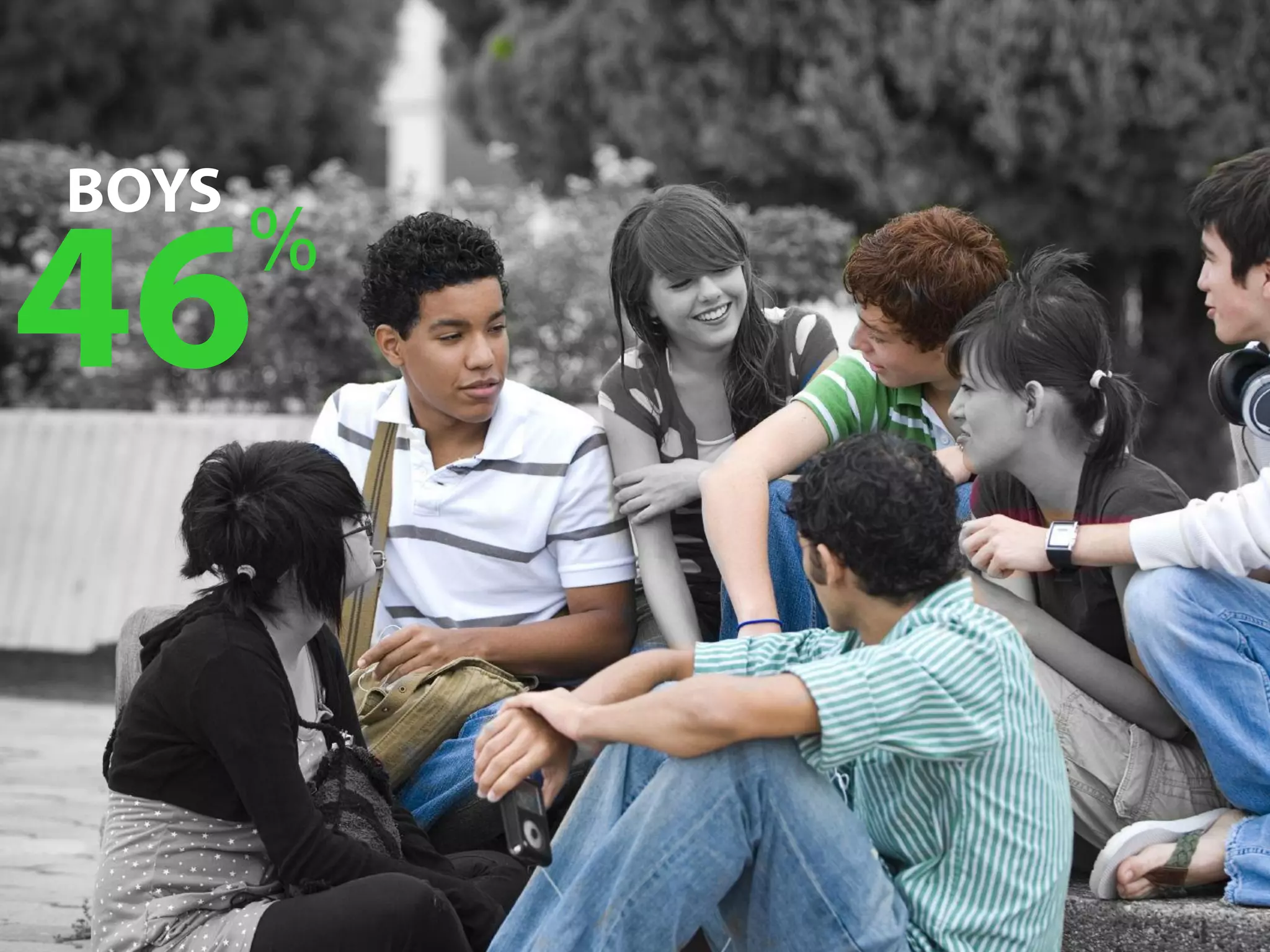 46%
BOYS
 