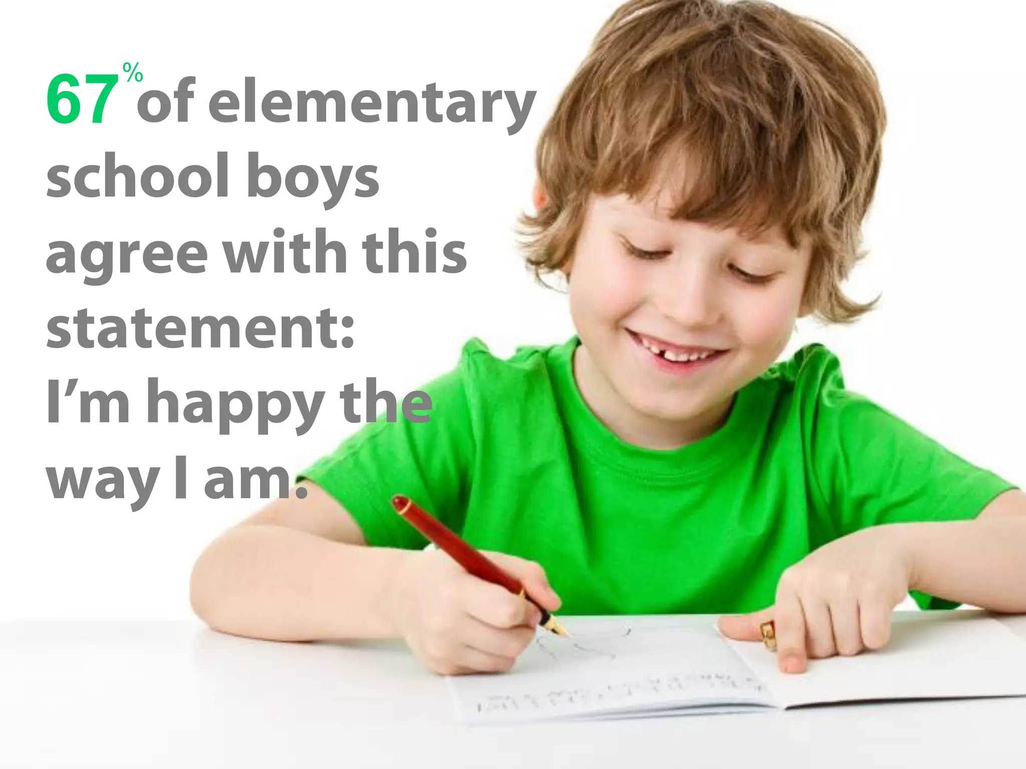 of elementary
school boys
agree with this
statement:
I’m happy the
way I am.
67
%
 