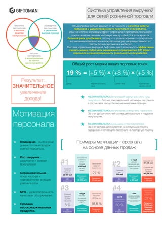  
Объем продаж сильно зависит от активности и качества работы
персонала и удовлетворенности покупателя этой работой.
Обычно система мотивации фронт-персонала и программа лояльности
покупателей не связаны напрямую между собой. И в этом кроется
большой риск для бизнеса, потому что удовлетворенность покупателя,
его желание возвращаться и покупать еще раз, напрямую зависят от
работы фронт-персонала и наоборот.
Система управления выручкой Гифтоман дает возможность эффективно
увязать между собой цели менеджмента предприятия, KPI фронт-
персонала и удовлетворенность (лояльность) покупателей.
 