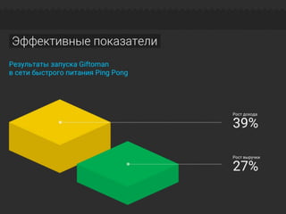 Giftoman product presentation