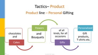 Tactics– Productgbh
Product line – Personal Gifting
• A
chocolates
and
Cakes
• F and
Bouquets
Flowers
• U of all
kinds, for all
occasions
Gifts
• O Gift
products,
T-shirts etc.
Personalized
 