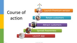 Launch app
Spread Awareness
Attract customers
Retain customers
Launch Premium version
Course of
action
 