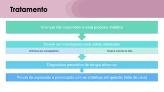 Tratamento
Provas de supressão e provocação com as proteínas em questão (leite de vaca)
Diagnóstico presuntivo de alergia alimentar
Devem ser investigadas para outras alterações
Intolerância aos monossacáridos Alergia à proteínas da dieta.
Crianças não respondem a essa proposta dietética
 