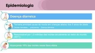 Epidemiologia
Doença diarreica
Terceira principal causa de morte em crianças abaixo dos 5 anos de idade
Causas neonatais 🡪 pneumonia 🡪 Doença diarreica
Responsável por 1,5 milhões das mortes anualmente ao redor do mundo
(2011)
Alcançando 16% das mortes nessa faixa etária
 