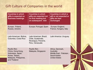 Act and Rule utilitarianismIn Act utilitarianism, a person performs the acts that benefit the most people, regardless of personal feelings or the societal constraints such as laws.Rule utilitarianism, however, considers the law and is concerned with justice.The difference is that act utilitarianism is concerned with the consequences while rule utilitarianism is concerned with the consequences that fallout of following a rule of conduct