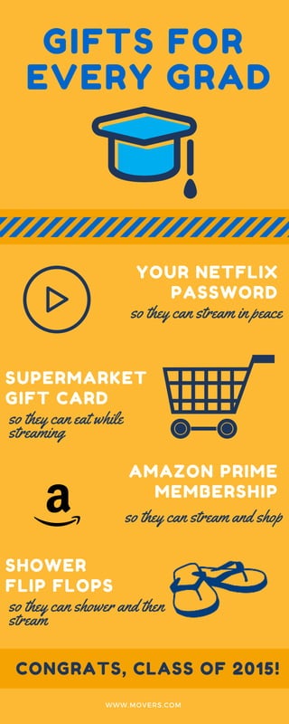 GIFTS FOR
EVERY GRAD
YOUR NETFLIX
PASSWORD
WWW.MOVERS.COM
so they can stream in peace
SUPERMARKET
GIFT CARD
so they can eat while
streaming
AMAZON PRIME
MEMBERSHIP
so they can stream and shop
SHOWER
FLIP FLOPS
so they can shower and then
stream
CONGRATS, CLASS OF 2015!
 