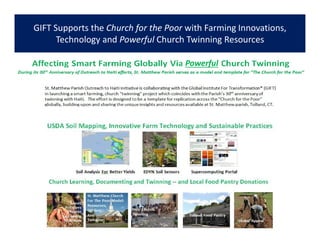 GIFT Supports the Church for the Poor with Farming Innovations,
Technology and Powerful Church Twinning Resources
Powerful
 