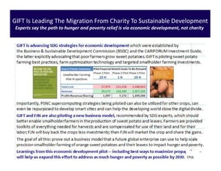 GIFT Is Leading The Migration From Charity To Sustainable Development
Experts say the path to hunger and poverty relief is via economic development, not charity.
 