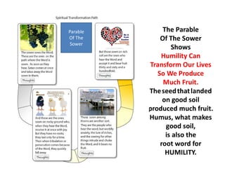 The Parable
Of The Sower
Shows
Humility Can
Transform Our Lives
So We Produce
Much Fruit.
Theseedthatlanded
on good soil
produced much fruit.
Humus, what makes
good soil,
is also the
root word for
HUMILITY.
Parable
Of The
Sower
 
