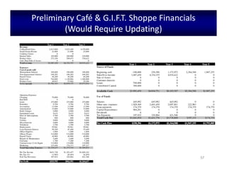 57
Preliminary Café & G.I.F.T. Shoppe Financials
(Would Require Updating)
 