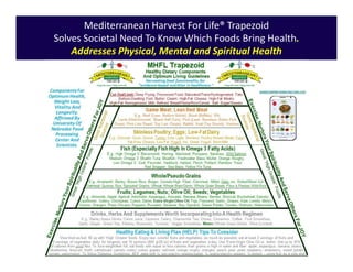 Mediterranean Harvest For Life® Trapezoid
Solves Societal Need To Know Which Foods Bring Health.
Addresses Physical, Mental and Spiritual Health
 