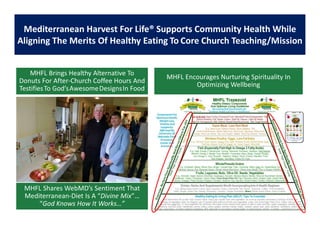 s
Mediterranean Harvest For Life® Supports Community Health While
Aligning The Merits Of Healthy Eating To Core Church Teaching/Mission
MHFL Encourages Nurturing Spirituality In
Optimizing Wellbeing
MHFL Brings Healthy Alternative To
Donuts For After-Church Coffee Hours And
TestifiesTo God’sAwesomeDesignsIn Food
MHFL Shares WebMD’s Sentiment That
Mediterranean-Diet Is A “Divine Mix”…
“God Knows How It Works…”
 