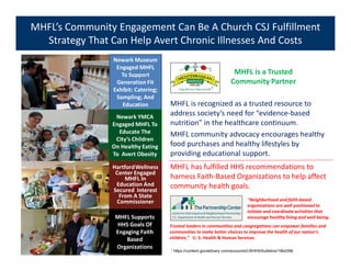 MHFL’s Community Engagement Can Be A Church CSJ Fulfillment
Strategy That Can Help Avert Chronic Illnesses And Costs
MHFL is recognized as a trusted resource to
address society’s need for “evidence-based
nutrition” in the healthcare continuum.
MHFL community advocacy encourages healthy
food purchases and healthy lifestyles by
providing educational support.
MHFL has fulfilled HHS recommendations to
harness Faith-Based Organizations to help affect
community health goals.
MHFL Supports
HHS Goals Of
Engaging Faith
Based
Organizations
MHFL is a Trusted
Community Partner
Newark Museum
Engaged MHFL
To Support
Generation Fit
Exhibit: Catering;
Sampling; And
Education
Newark YMCA
Engaged MHFL To
Educate The
City’s Children
On Healthy Eating
To Avert Obesity
¹ https://content.govdelivery.com/accounts/USHHS/bulletins/19bd356
HartfordWellness
Center Engaged
MHFL In
Education And
Secured Interest
From A State
Commissioner “Neighborhood and faith-based
organizations are well positioned to
initiate and coordinate activities that
encourage healthy living and well-being.
Trusted leaders in communities and congregations can empower families and
communities to make better choices to improve the health of our nation’s
children,” U. S. Health & Human Services
 