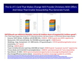 GIFT/Church can influence lifestyles; secure $2.3 billion share of targeted $3.5 trillion spend*:
(*$3.5 Trillion Target Category Spend x 65% Of U. S. Professing Christianity x .001 Share of Spend = $2.3 B Christian Affinity Program Royalty)
• Grocery: $107.34/wk.; $5,881/yr. @130 MM HHs = $650 B - $700 B spend, plus MHFL opportunity
• Restaurants: 50 B visits @ 4x/wk. for 250 MM consumers age 8+ = $600 B pend
• Weddings, rings, honeymoon: 2.5 MM events, 175 guests/buyers = $72 B spend/evangelization venue
• Automotive, $1 T spend
• Clothing: $260 B spend
• Travel:2.6 billion50 mile road trips; 650 MM air travel= $500 B spend; “purposed tourism” opportunity
• Fitness (body and mind) 60+% overweight/obese = $400 B+ spend growing to $1 T plus stewardship
• New Movers: 45 MM = $90 B spend and potential opportunity to encourage building God’s house
• Also Energy/Efficiency (some states): stewardship of creation; encourage Laudato Si; cut GHGs
• https://www.bea.gov/iTable/iTable.cfm?reqid=12&step=1&acrdn=1#reqid=12&step=3&isuri=1&1203=2010; https://www.ers.usda.gov/data-products/food-expenditures.aspx
• http://www.foxbusiness.com/markets/2017/01/01/here-what-average-american-spends-on-restaurants-and-takeout.html; http://www.womensmarketing.com/blog/2014/11/health-and-wellness-market/
• https://www.globalwellnessinstitute.org/wellness-now-a-372-trillion-global-industry/; https://www.ustravel.org/answersheet; http://sdrventures.com/wp-content/uploads/2017/02/Health-Wellness-Report-Q4-2016-web.pdf
• http://www.lenglemortgageprofessionals.com/the-things-that-americans-spend-and-waste-money-on-part-2/; http://pubs.ppai.org/2017/06/fit-for-promotion/; https://www.wellandgood.com/fitness-wellness-trends/
The G.I.F.T. Card That Makes Change Will Provide Christians With Offers
And Value That Enable Stewardship Plus Generate Funds
 