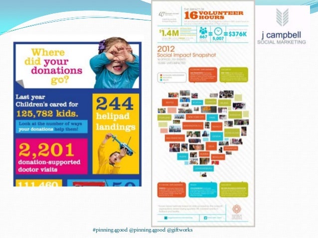 GiftWorks Webinar - How Nonprofits Can Use Pinterest to ...