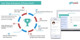 How Does Enterprise.Giftxoxo Work?
Real-time tracking of
point usage
01
Sign up to Enterprise.Giftxoxo.com
02
Purchase points
03
Allocate Points With
a Click
04
Employees accumulate rewards
through several reward pockets
05
Employee Redeems Points to
select Experiences
06
Orders delivered to the
employees mail/SMS or
doorstep
Unused points (Retirement/Exit)
will be returned back to the
pool hence no wastage
07
08
 