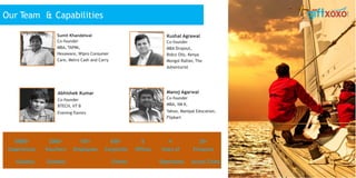 Sumit Khandelwal
Co-founder
MBA, TAPMI,
Hexaware, Wipro Consumer
Care, Metro Cash and Carry
Abhishek Kumar
Co-founder
BTECH, IIT B
Evening flavors
Kushal Agrawal
Co-founder
MBA Dropout,
Bidco Oils, Kenya
Mongol Rallier, The
Adventurist
Manoj Agarwal
Co-founder
MBA, IIM K,
Yahoo, Manipal Education,
Flipkart
10000+
Experiences
2000+
Vouchers
150+
Employees
650+
Corporate
6
Offices
4
Years of
20+
Presence
Globally Globally Clients Operations across Cities
Our Team & Capabilities
 