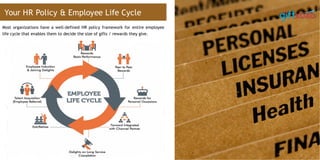 Most organizations have a well-defined HR policy framework for entire employee
life cycle that enables them to decide the size of gifts / rewards they give.
Your HR Policy & Employee Life Cycle
 