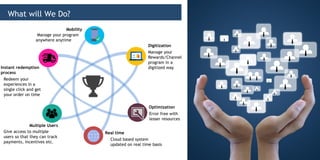 Digitization
Optimization
Real time
Instant redemption
process
Mobility
Multiple Users
Manage your
Rewards/Channel
program in a
digitized way
Cloud based system
updated on real time basis
Give access to multiple
users so that they can track
payments, incentives etc.
Redeem your
experiences in a
single click and get
your order on time
Manage your program
anywhere anytime
Error free with
lesser resources
What will We Do?
 