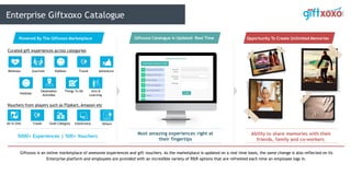 Enterprise Giftxoxo Catalogue
Powered By The Giftxoxo Marketplace Giftxoxo Catalogue Is Updated Real Time Opportunity To Create Unlimited Memories
5000+ Experiences | 500+ Vouchers
Most amazing experiences right at
their fingertips
Ability to share memories with their
friends, family and co-workers
Wellness Gourmet Hobbies Travel Adventure
Hobbies
Destination
Activities
Things To Do Arts &
Learning
Curated gift experiences across categories
Vouchers from players such as Flipkart, Amazon etc
All In One Travel Gold Category Electronics Others
Giftxoxo is an online marketplace of awesome experiences and gift vouchers. As the marketplace is updated on a real time basis, the same change is also reflected on its
Enterprise platform and employees are provided with an incredible variety of R&R options that are refreshed each time an employee logs in.
 