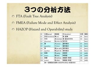 作業記録・報告  
  わかったこと
  わからなかったこと
  よかったこと
  つぎに挑戦すること（または改善するとよいこと）
  報告方法
  kaizen @ gifu-u.ac.jpへメール。または@kaizen_nagoya
に呟く。
 