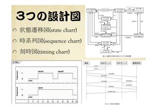 33つの分析方法  
  FTA (Fault Tree Analysis)
  FMEA (Failure Mode and Effect Analysis)
  HAZOP (Hazard and Operability) study
	
 