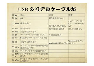 作業表  
https://researchmap.jp/joq58ey63-51292/
  作業の仕方など最近の発表
  安全工学シンポジウム2015
http://www.slideshare.net/kaizenjapan/hazopogawa2015
  安全工学シンポジウム 2016
http://www.slideshare.net/kaizenjapan/safety-analysis-with-hazop-
and-triz-by-children
  企業での演習例
http://www.slideshare.net/kaizenjapan/hazop-3-times-excersize
 