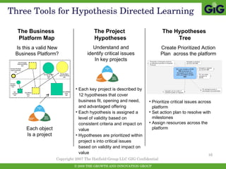 Three Tools for Hypothesis Directed Learning Copyright 2007 The Hatfield Group LLC GIG Confidential The Business  Platform Map The Project  Hypotheses The Hypotheses  Tree Is this a valid New Business Platform? Understand and identify critical issues In key projects Prioritize critical issues across platform Set action plan to resolve with milestones Assign resources across the platform Each key project is described by 12 hypotheses that cover business fit, opening and need, and advantaged offering Each hypothesis is assigned a level of validity based on consistent criteria and impact on value Hypotheses are prioritized within project s into critical issues based on validity and impact on value  Each object Is a project Create Prioritized Action Plan  across the platform 
