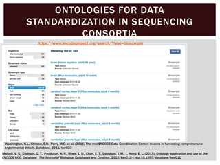 ONTOLOGIES FOR DATA
STANDARDIZATION IN SEQUENCING
CONSORTIA
Malladi, V. S., Erickson, D. T., Podduturi, N. R., Rowe, L. D., Chan, E. T., Davidson, J. M., … Hong, E. L. (2015). Ontology application and use at the
ENCODE DCC. Database : The Journal of Biological Databases and Curation, 2015, bav010–. doi:10.1093/database/bav010
Washington, N.L., Stinson, E.O., Perry, M.D. et al. (2011) The modENCODE Data Coordination Center: lessons in harvesting comprehensive
experimental details. Database, 2011, bar023
https://www.encodeproject.org/search/?type=biosample
 