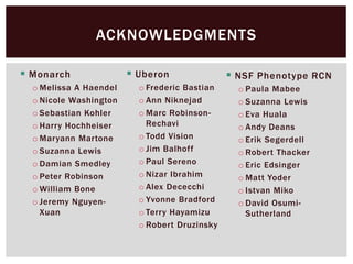  Monarch
o Melissa A Haendel
o Nicole Washington
o Sebastian Kohler
o Harry Hochheiser
o Maryann Martone
o Suzanna Lewis
o Damian Smedley
o Peter Robinson
o William Bone
o Jeremy Nguyen-
Xuan
ACKNOWLEDGMENTS
 Uberon
o Frederic Bastian
o Ann Niknejad
o Marc Robinson-
Rechavi
o Todd Vision
o Jim Balhoff
o Paul Sereno
o Nizar Ibrahim
o Alex Dececchi
o Yvonne Bradford
o Terry Hayamizu
o Robert Druzinsky
 NSF Phenotype RCN
o Paula Mabee
o Suzanna Lewis
o Eva Huala
o Andy Deans
o Erik Segerdell
o Robert Thacker
o Eric Edsinger
o Matt Yoder
o Istvan Miko
o David Osumi-
Sutherland
 