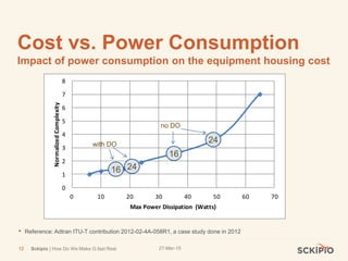 27-Mar-15Sckipio | How Do We Make G.fast Real12
Cost vs. Power Consumption
Impact of power consumption on the equipment housing cost
• Reference: Adtran ITU-T contribution 2012-02-4A-058R1, a case study done in 2012
0
1
2
3
4
5
6
7
8
0 10 20 30 40 50 60 70
NormalizedComplexity
Max Power Dissipation (Watts)
16
with DO
no DO
16
24
24
 