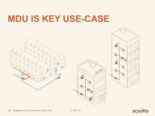 27-Mar-15Sckipio | How Do We Make G.fast Real28
MDU IS KEY USE-CASE
 