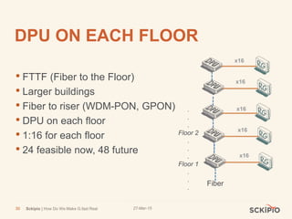 27-Mar-15Sckipio | How Do We Make G.fast Real30
DPU ON EACH FLOOR
• FTTF (Fiber to the Floor)
• Larger buildings
• Fiber to riser (WDM-PON, GPON)
• DPU on each floor
• 1:16 for each floor
• 24 feasible now, 48 future
x16
x16
x16
x16
x16
Fiber
.
.
.
Floor 1
.
.
.
.
.
.
Floor 2
 