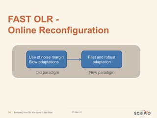 27-Mar-15Sckipio | How Do We Make G.fast Real34
FAST OLR -
Online Reconfiguration
Use of noise margin
Slow adaptations
Fast and robust
adaptation
Old paradigm New paradigm
 