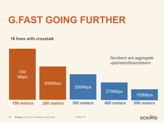 27-Mar-15Sckipio | How Do We Make G.fast Real37
G.FAST GOING FURTHER
700
Mbps
100 meters
500Mbps
200 meters
350Mbps
300 meters
270Mbps
400 meters
150Mbps
500 meters
Numbers are aggregate
upstream/downstream
16 lines with crosstalk
 