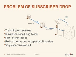 27-Mar-15Sckipio | How Do We Make G.fast Real6
PROBLEM OF SUBSCRIBER DROP
•Trenching on premises
•Installation scheduling & cost
•Right of way issues
•Roll-out delays due to capacity of installers
•Very expensive overall
Average 1.8km
Average 500m
Average 100m
$$$
 